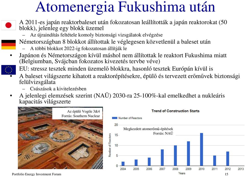 le reaktort Fukushima miatt (Belgiumban, Svájcban fokozatos kivezetés tervbe véve) EU: stressz tesztek minden üzemelő blokkra, hasonló tesztek Európán kívül is A baleset világszerte kihatott a