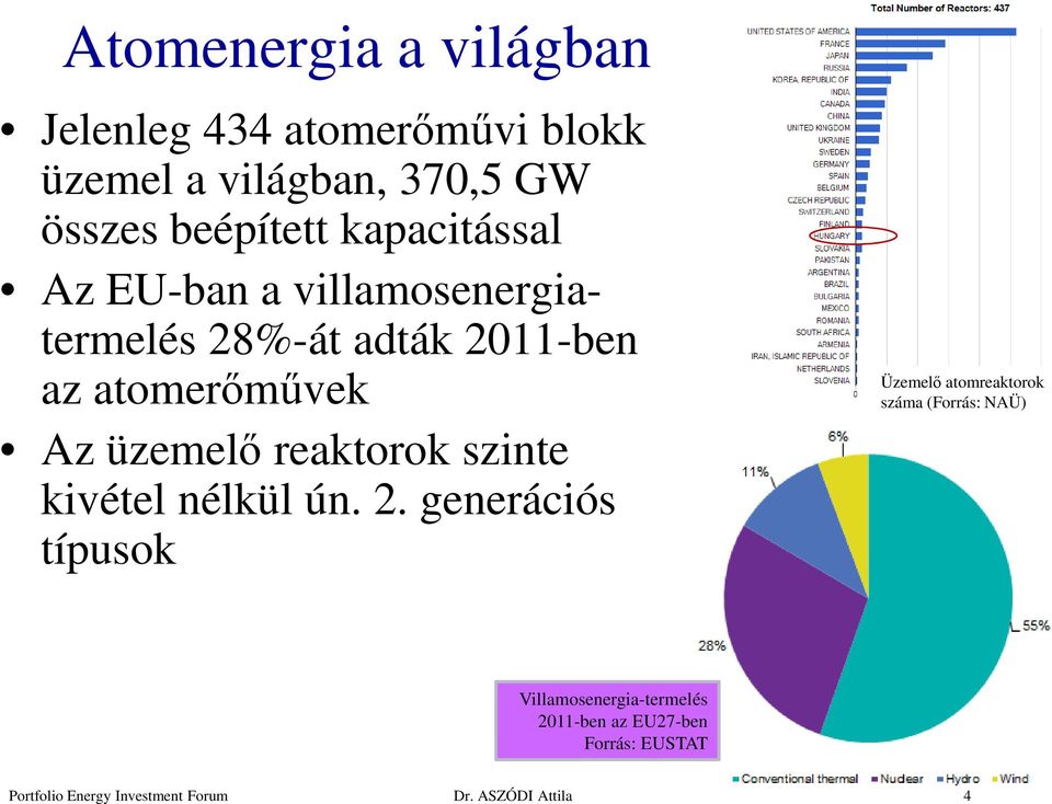 atomerőművek Az üzemelő reaktorok szinte kivétel nélkül ún. 2.