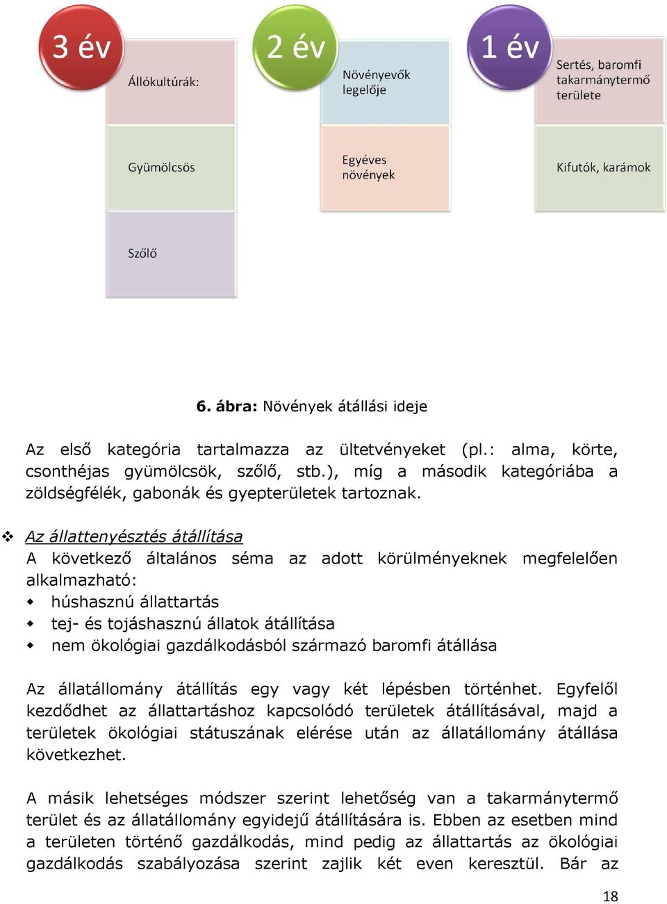 Az állattenyésztés átállítása A következő általános séma az adott körülményeknek megfelelően alkalmazható: húshasznú állattartás tej- és tojáshasznú állatok átállítása nem ökológiai gazdálkodásból