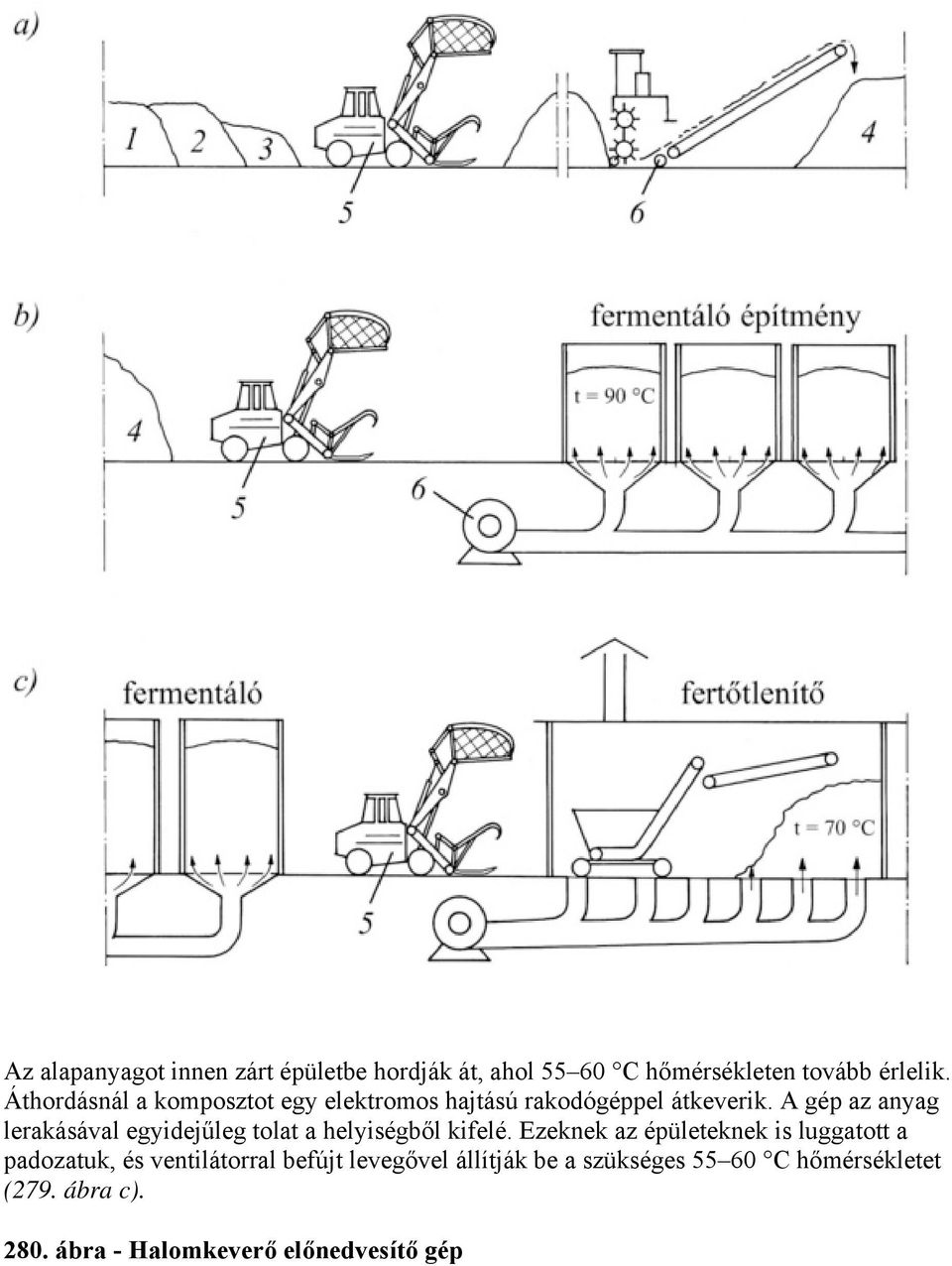 A gép az anyag lerakásával egyidejűleg tolat a helyiségből kifelé.