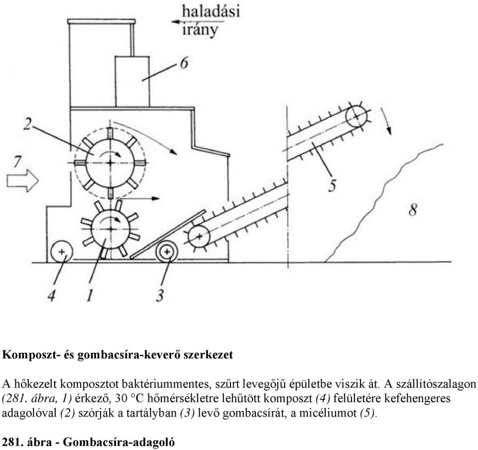 ábra, 1) érkező, 30 C hőmérsékletre lehűtött komposzt (4) felületére kefehengeres