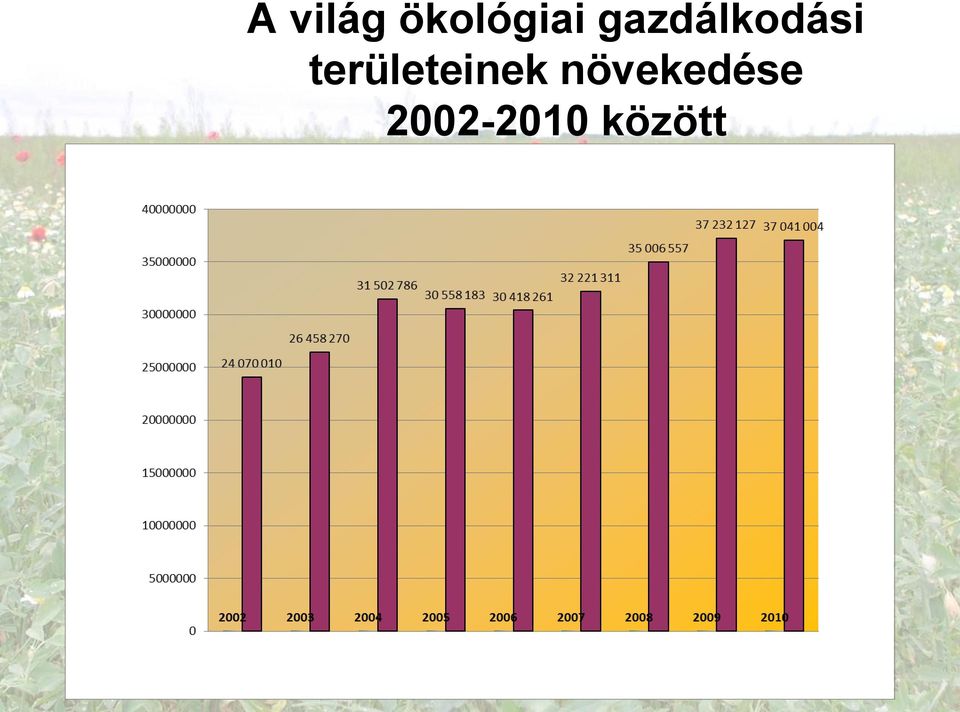 területeinek növekedése