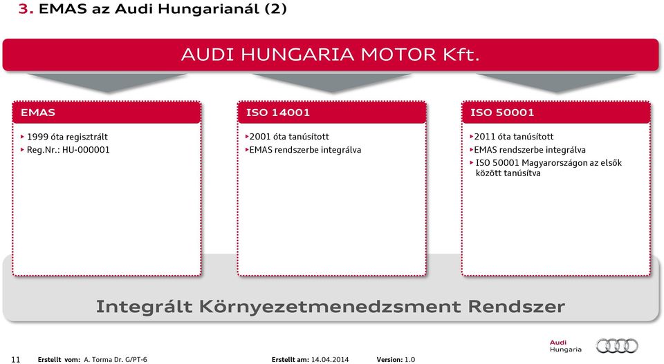 : HU-000001 2001 óta tanúsított EMAS rendszerbe integrálva 2011 óta tanúsított EMAS rendszerbe