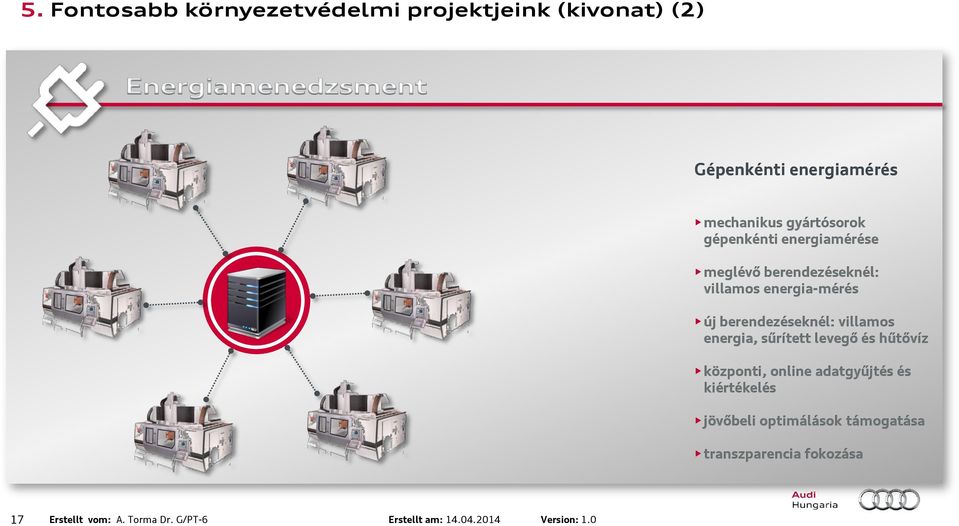 energia, sűrített levegő és hűtővíz központi, online adatgyűjtés és kiértékelés jövőbeli optimálások