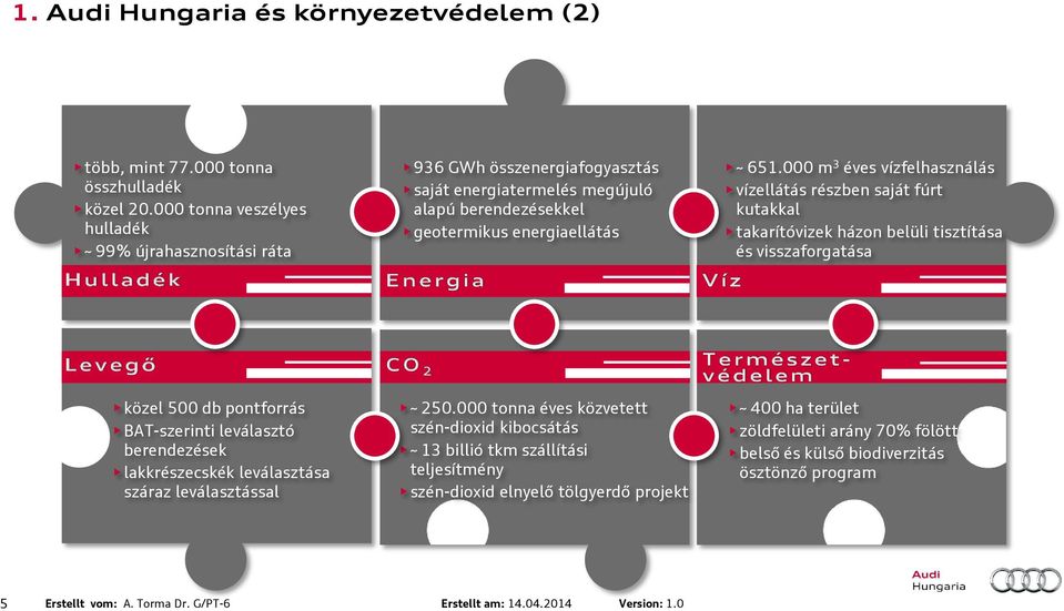 000 m 3 éves vízfelhasználás vízellátás részben saját fúrt kutakkal takarítóvizek házon belüli tisztítása és visszaforgatása közel 500 db pontforrás BAT-szerinti leválasztó berendezések