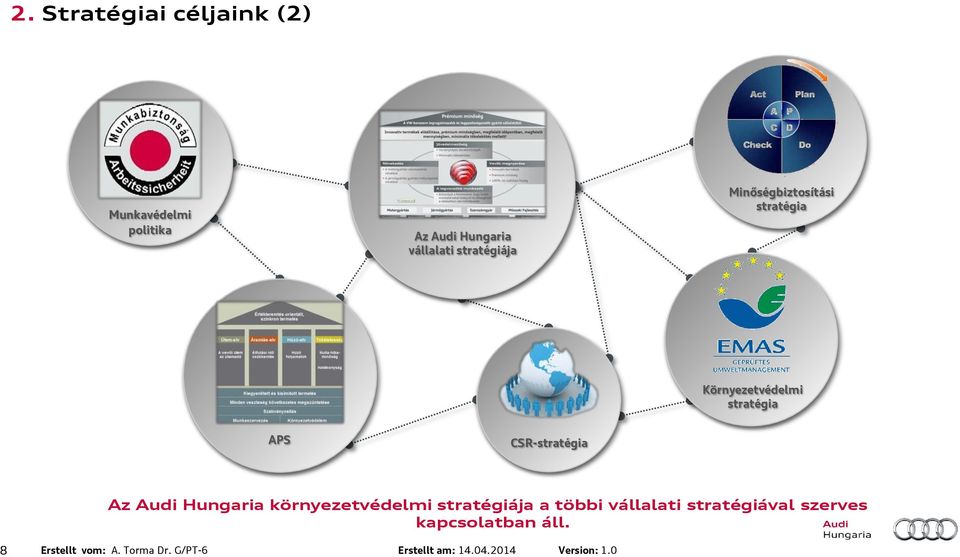 CSR-stratégia Az Audi Hungaria környezetvédelmi stratégiája a többi vállalati