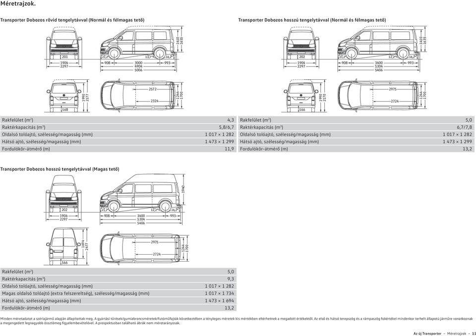 tolóajtó, szélesség/magasság (mm) 1 017 1 282 Hátsó ajtó, szélesség/magasság (mm) 1 473 1 299 Fordulókör-átmérő (m) 11,9 Rakfelület (m 2 ) 5,0 Raktérkapacitás (m 3 ) 6,7/7,8 Oldalsó tolóajtó,
