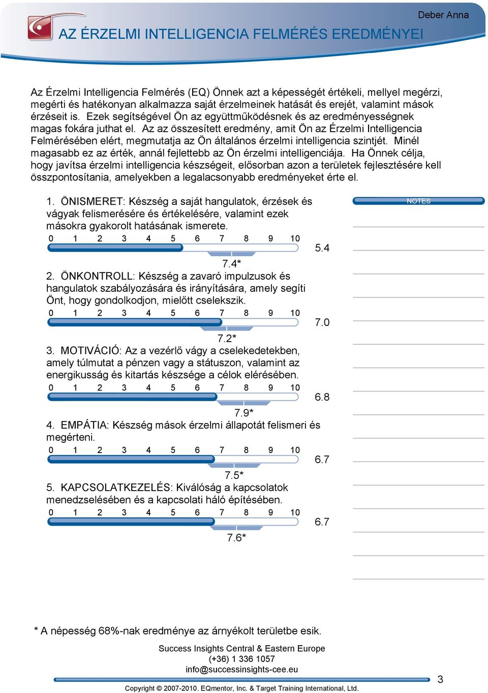 Az az összesített eredmény, amit Ön az Érzelmi Intelligencia Felmérésében elért, megmutatja az Ön általános érzelmi intelligencia szintjét.