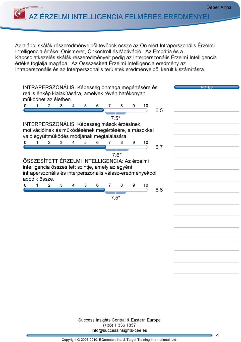 Az Össszesített Érzelmi Intelligencia eredmény az Intraperszonális és az Interperszonális területek eredményeiből került kiszámításra.