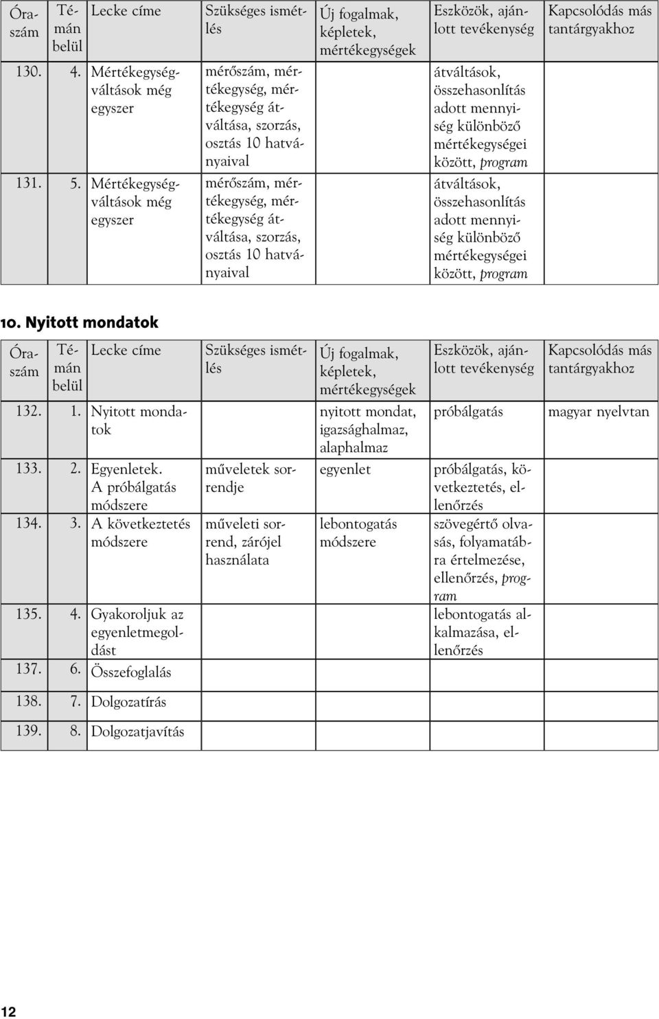 hatványaival Új fogalmak, képletek, mértékegységek Eszközök, ajánlott tevékenység átváltások, összehasonlítás adott mennyiség különböző mértékegységei között, átváltások, összehasonlítás adott