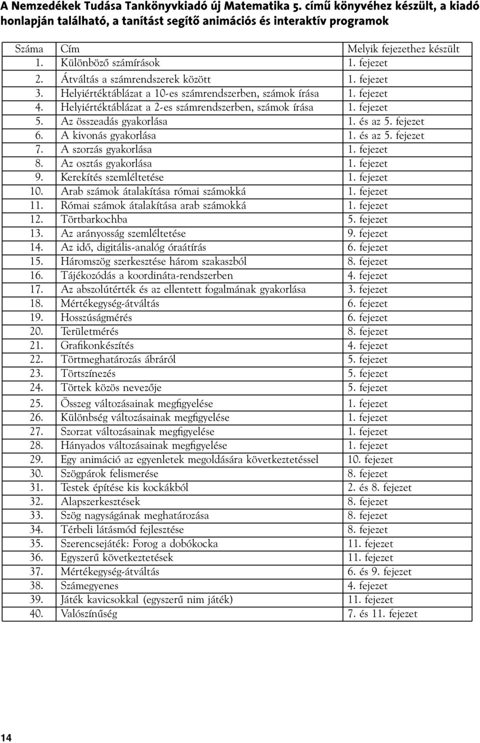 Helyiértéktáblázat a 2-es számrendszerben, számok írása 1. fejezet 5. Az összeadás gyakorlása 1. és az 5. fejezet 6. A kivonás gyakorlása 1. és az 5. fejezet 7. A szorzás gyakorlása 1. fejezet 8.