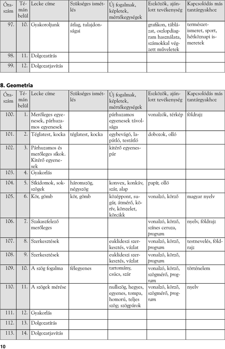 természetismeret, sport, hétköznapi ismeretek 99. 12. Dolgozatjavítás 8. Geometria Óraszám Témán belül Lecke címe 100. 1. Merőleges egyenesek, párhuzamos egyenesek Szükséges ismétlés Új fogalmak, képletek, mértékegységek párhuzamos egyenesek távolsága 101.