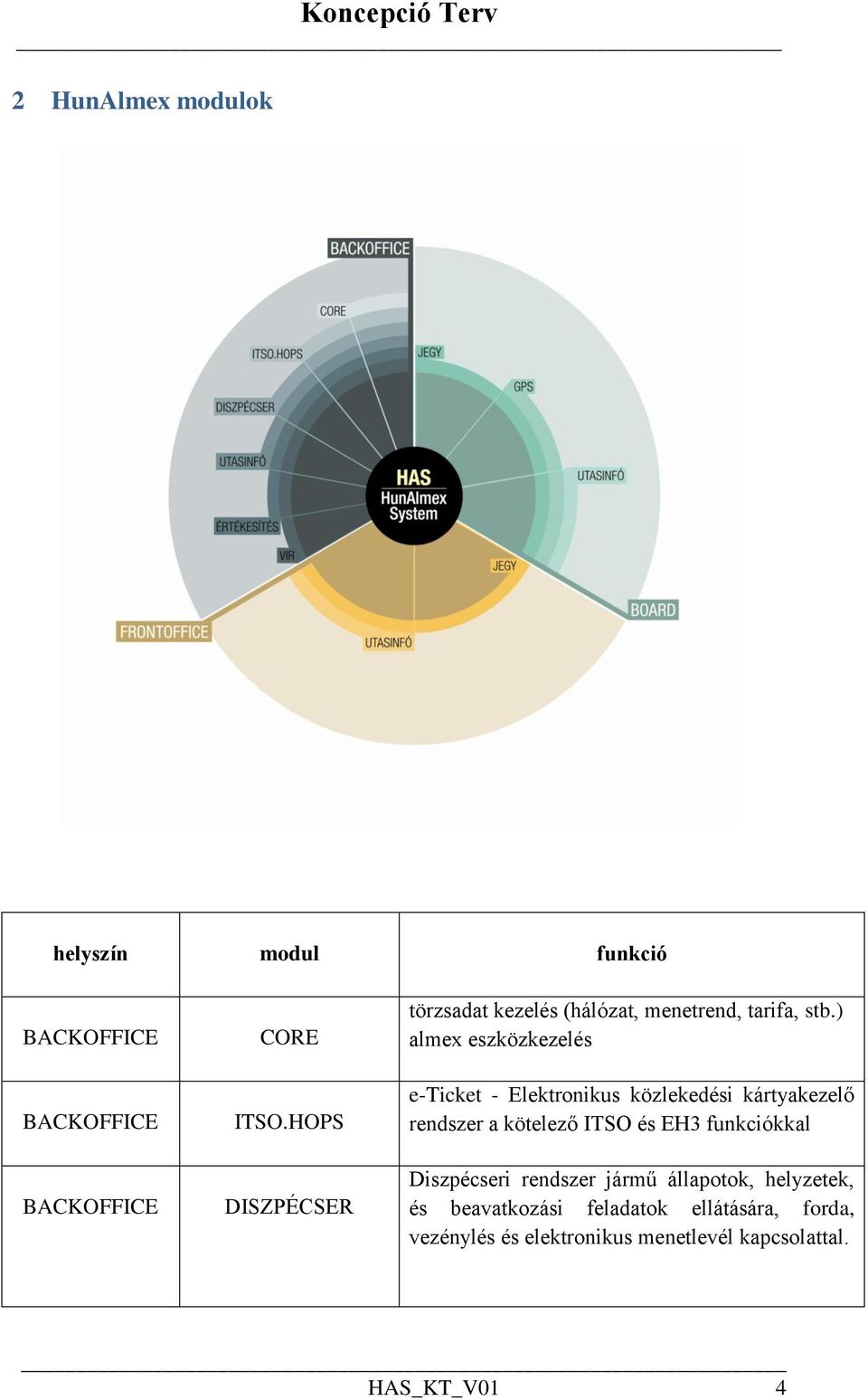 ) almex eszközkezelés e-ticket - Elektronikus közlekedési kártyakezelő rendszer a kötelező ITSO és EH3