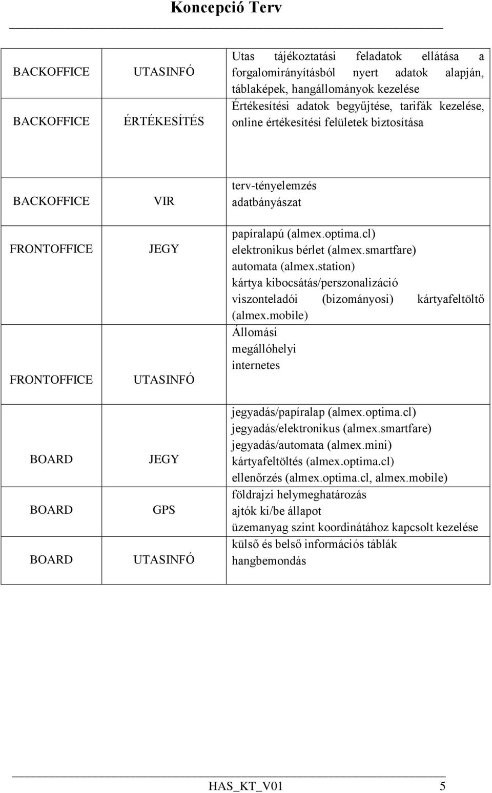 optima.cl) elektronikus bérlet (almex.smartfare) automata (almex.station) kártya kibocsátás/perszonalizáció viszonteladói (bizományosi) kártyafeltöltő (almex.