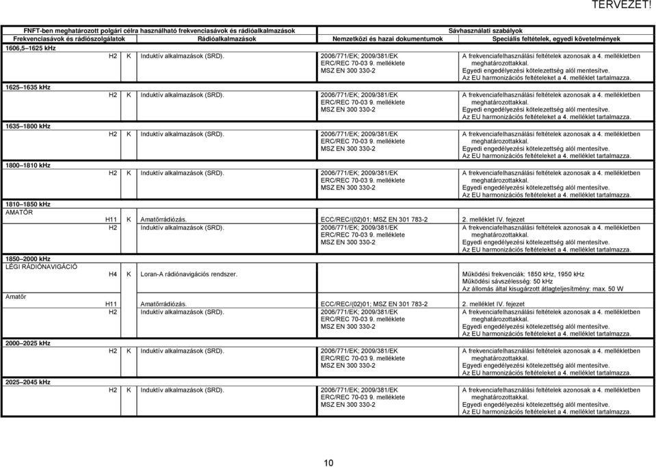 ECC/REC/(02)01; MSZ EN 301 783-2 2. melléklet IV. fejezet H4 K Loran-A rádiónavigációs rendszer.