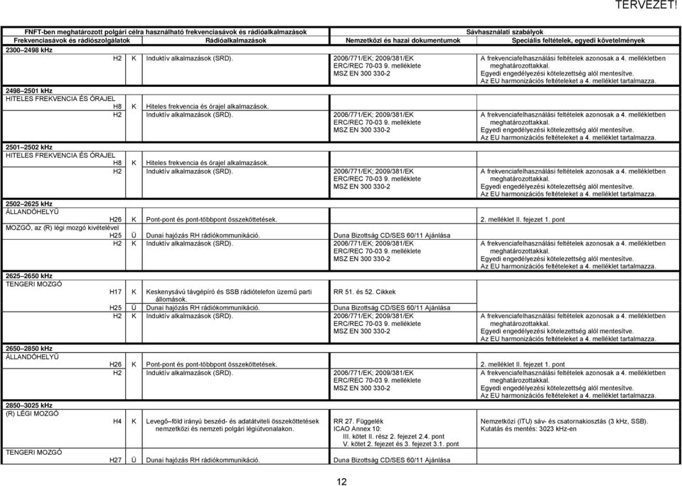 2502 2625 khz H26 K Pont-pont és pont-többpont összeköttetések. 2. melléklet II. fejezet 1.