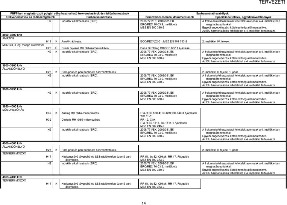 fejezet H25 Ü Dunai hajózás RH rádiókommunikáció. Duna Bizottság CD/SES 60/11 Ajánlása H2 K Induktív alkalmazások (SRD). H26 K Pont-pont és pont-többpont összeköttetések. 2. melléklet II. fejezet 1.