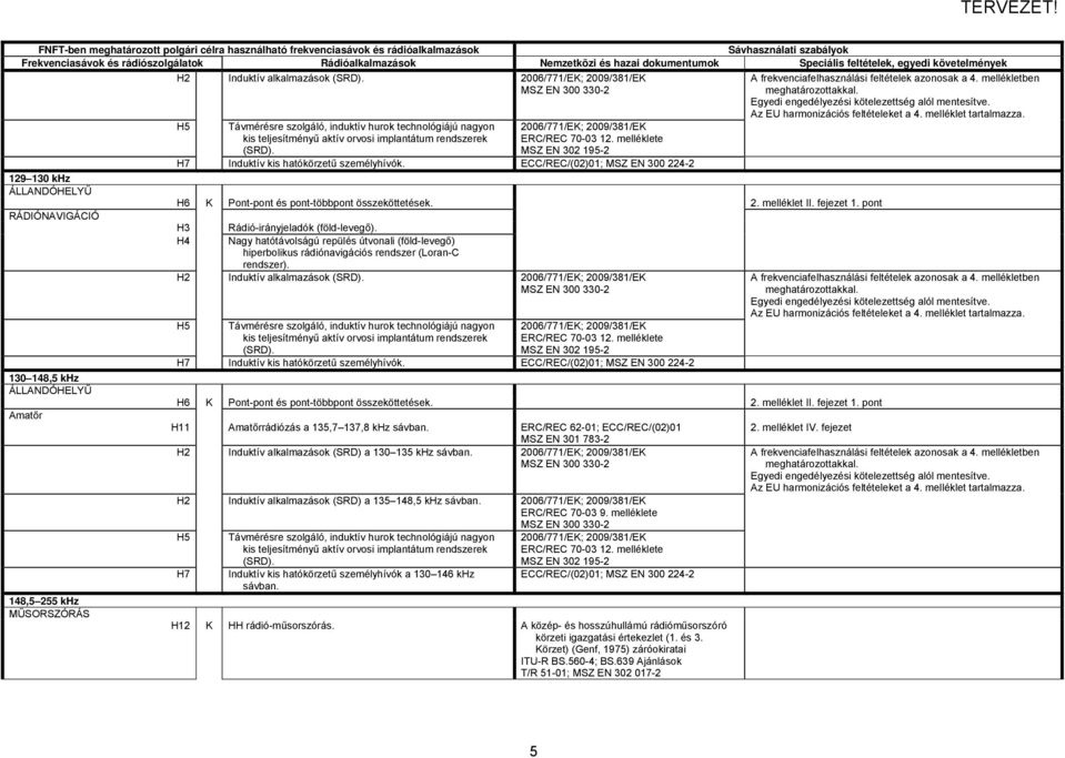 melléklete MSZ EN 302 195-2 H7 Induktív kis hatókörzetű személyhívók. ECC/REC/(02)01; MSZ EN 300 224-2 H6 K Pont-pont és pont-többpont összeköttetések. 2. melléklet II. fejezet 1.