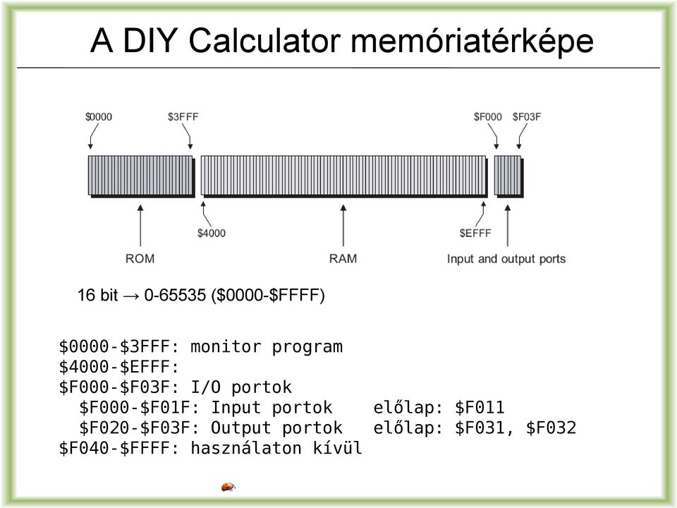 portok $F000-$F01F: Input portok előlap: $F011 $F020-$F03F: