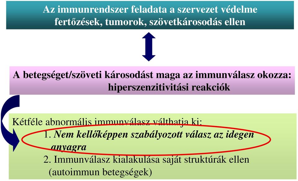 reakciók Kétféle abnormális immunválasz válthatja ki: 1.