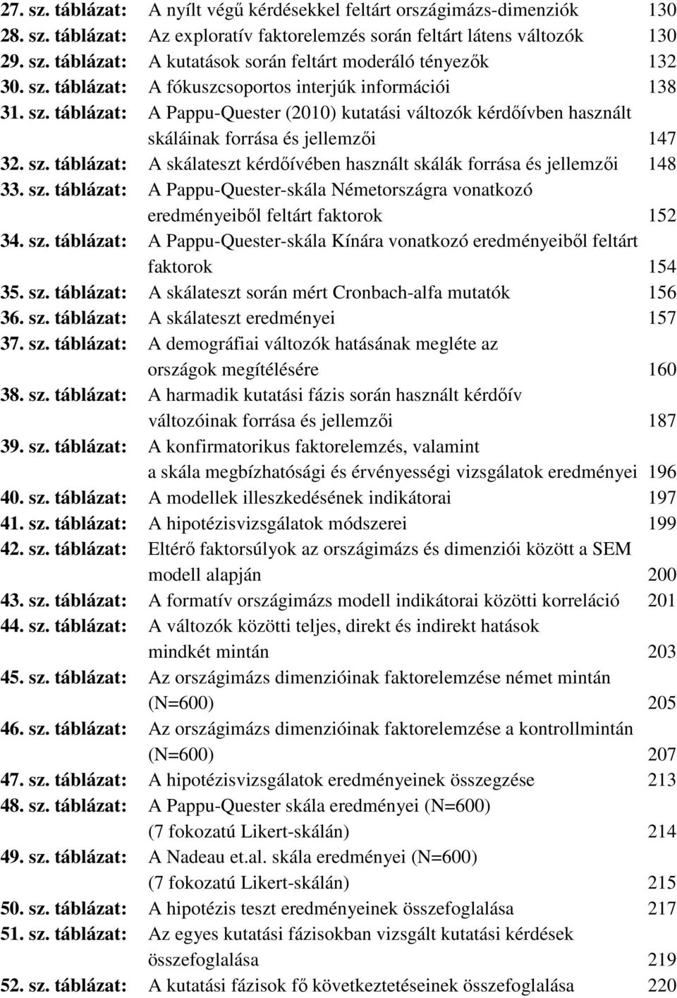 sz. táblázat: A Pappu-Quester-skála Németországra vonatkozó eredményeib l feltárt faktorok 152 34. sz. táblázat: A Pappu-Quester-skála Kínára vonatkozó eredményeib l feltárt faktorok 154 35. sz. táblázat: A skálateszt során mért Cronbach-alfa mutatók 156 36.