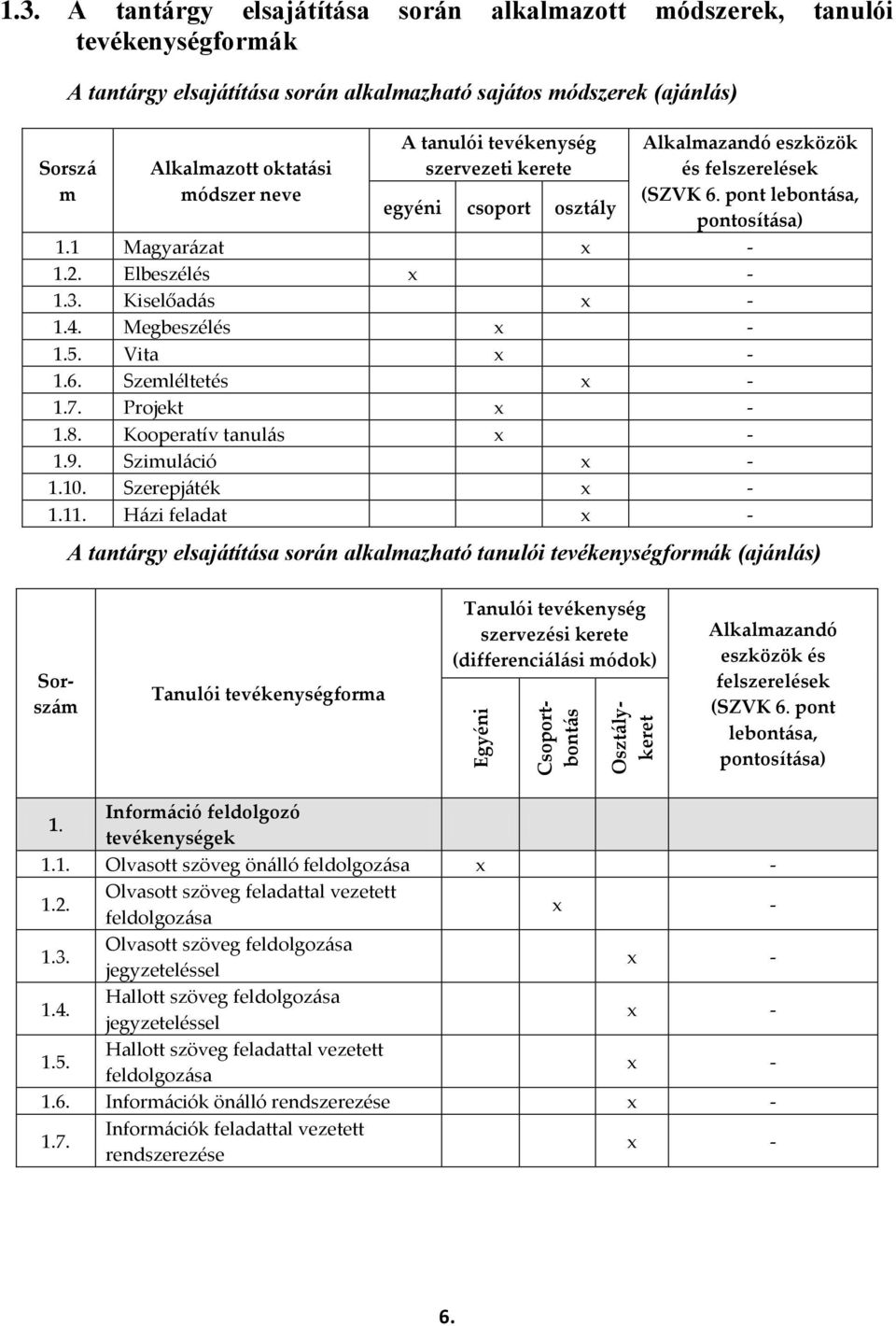 tanulói tevékenység szervezeti kerete egyéni csoport oszt{ly Alkalmazandó eszközök és felszerelések (SZVK 6. pont lebont{sa, pontosít{sa) 1.1 Magyar{zat 1.2. Elbeszélés 1.3. Kiselőad{s 1.4.