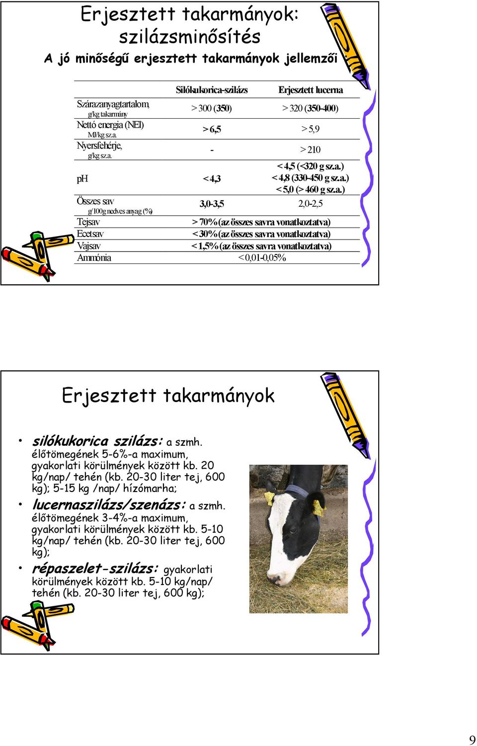 0,01-0,05% Erjesztett takarmányok silókukorica szilázs: a szmh. élőtömegének 5-6%-a maximum, gyakorlati körülmények között kb. 20 kg/nap/ tehén (kb.