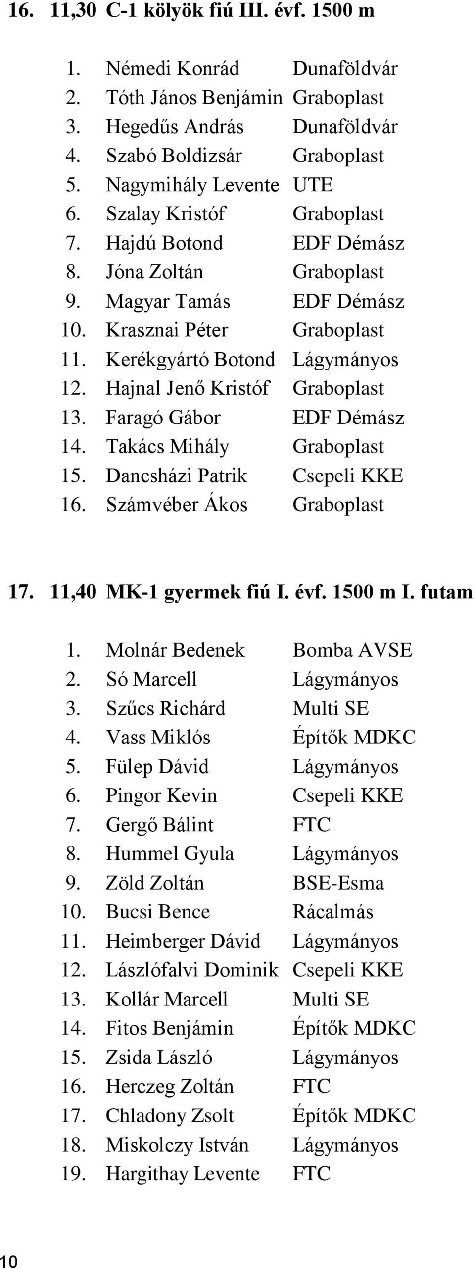 Hajnal Jenő Kristóf Graboplast 13. Faragó Gábor EDF Démász 14. Takács Mihály Graboplast 15. Dancsházi Patrik Csepeli KKE 16. Számvéber Ákos Graboplast 17. 11,40 MK-1 gyermek fiú I. évf. 1500 m I.