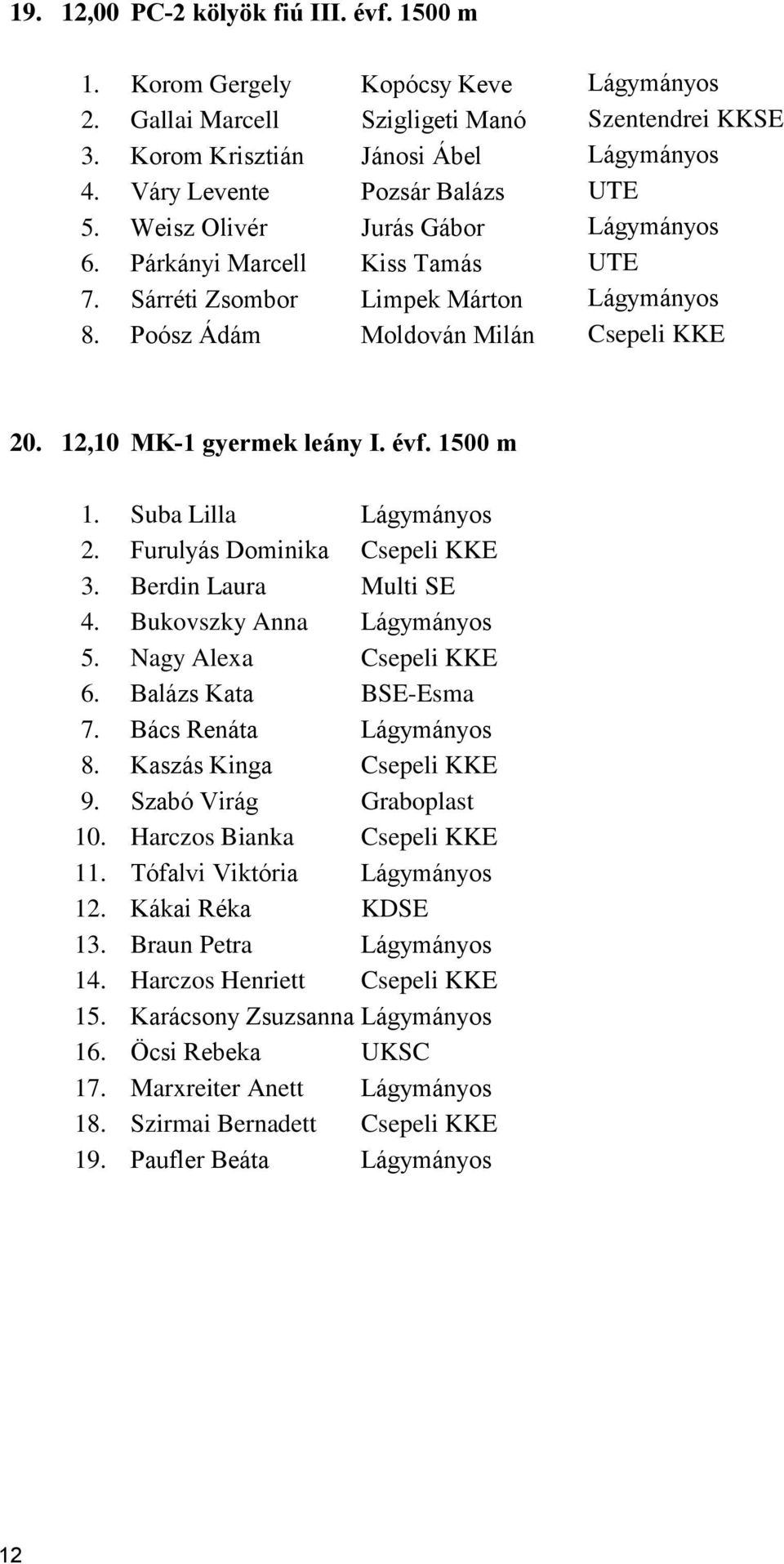 12,10 MK-1 gyermek leány I. évf. 1500 m 1. Suba Lilla Lágymányos 2. Furulyás Dominika Csepeli KKE 3. Berdin Laura Multi SE 4. Bukovszky Anna Lágymányos 5. Nagy Alexa Csepeli KKE 6.
