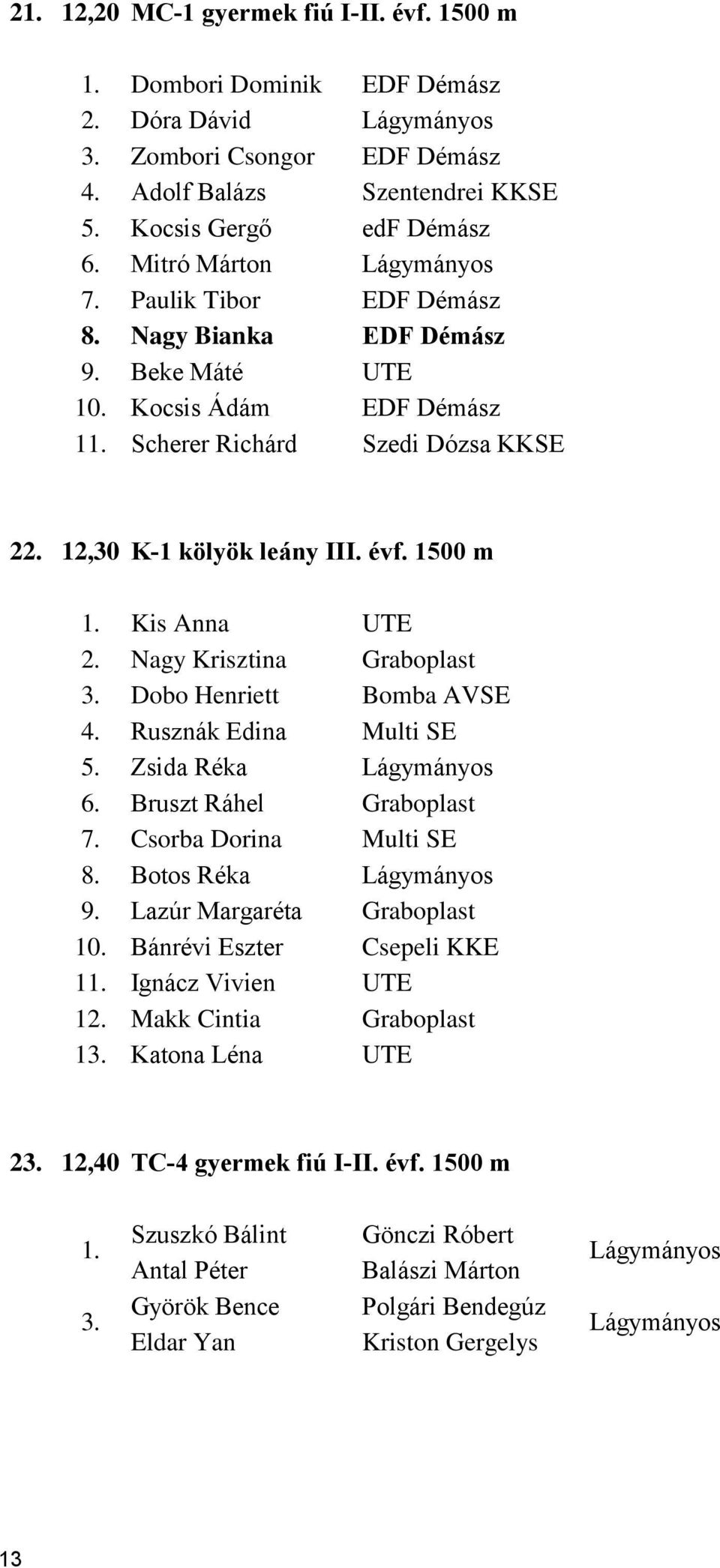 1500 m 1. Kis Anna UTE 2. Nagy Krisztina Graboplast 3. Dobo Henriett Bomba AVSE 4. Rusznák Edina Multi SE 5. Zsida Réka Lágymányos 6. Bruszt Ráhel Graboplast 7. Csorba Dorina Multi SE 8.