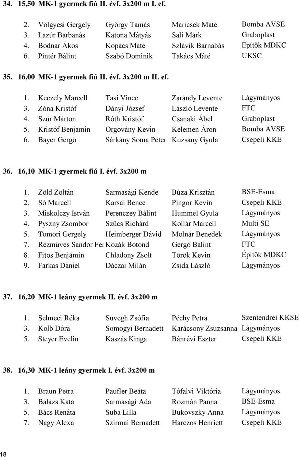 Zóna Kristóf Dányi József László Levente FTC 4. Szűr Márton Róth Kristóf Csanaki Ábel Graboplast 5. Kristóf Benjamin Orgovány Kevin Kelemen Áron Bomba AVSE 6.