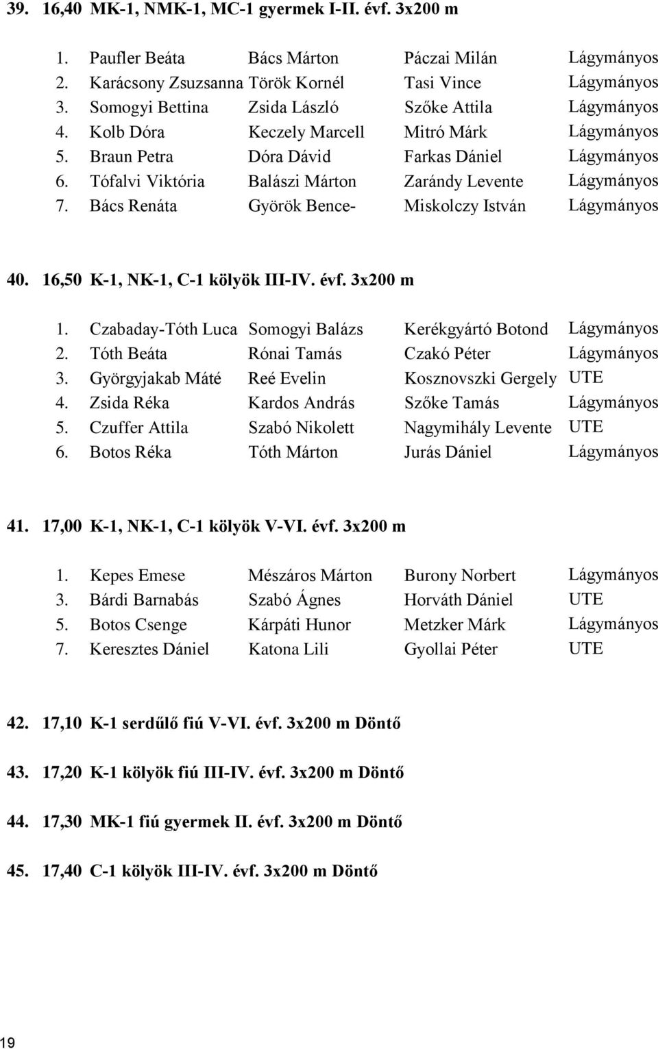 Tófalvi Viktória Balászi Márton Zarándy Levente Lágymányos 7. Bács Renáta Györök Bence- Miskolczy István Lágymányos 40. 16,50 K-1, NK-1, C-1 kölyök III-IV. évf. 3x200 m 1.