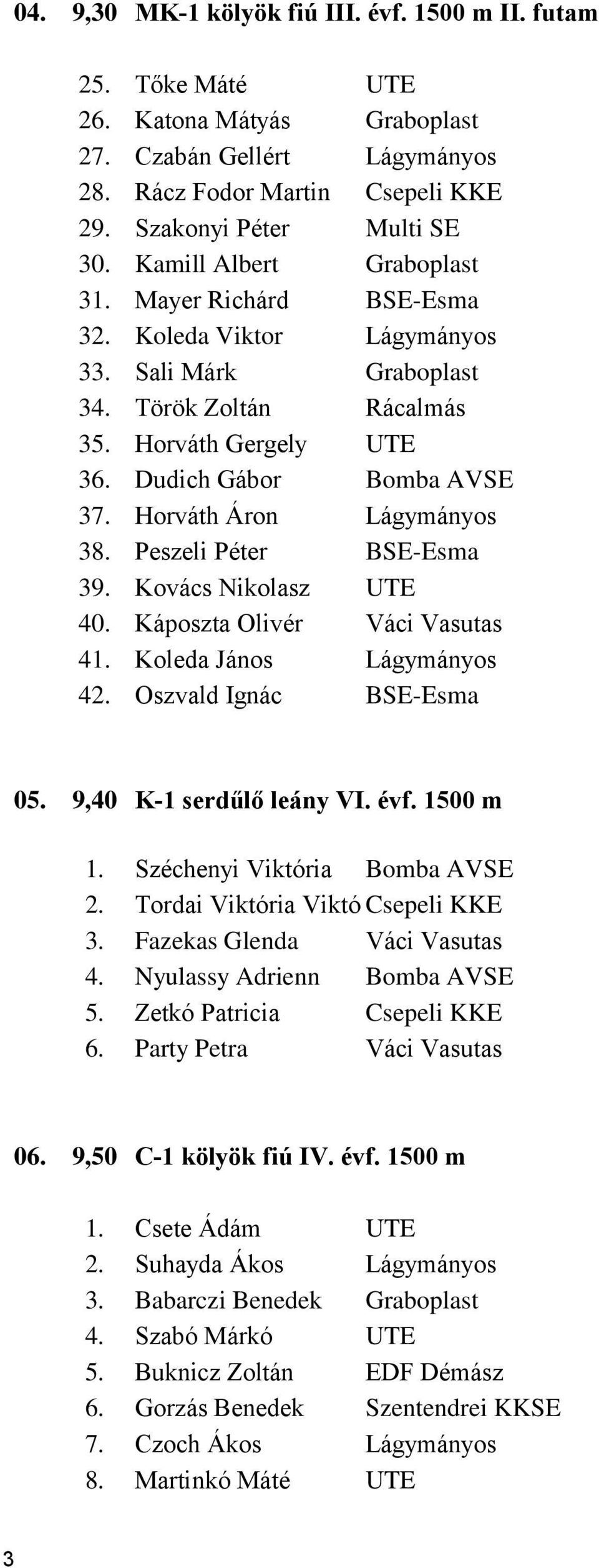 Horváth Áron Lágymányos 38. Peszeli Péter BSE-Esma 39. Kovács Nikolasz UTE 40. Káposzta Olivér Váci Vasutas 41. Koleda János Lágymányos 42. Oszvald Ignác BSE-Esma 05. 9,40 K-1 serdűlő leány VI. évf.