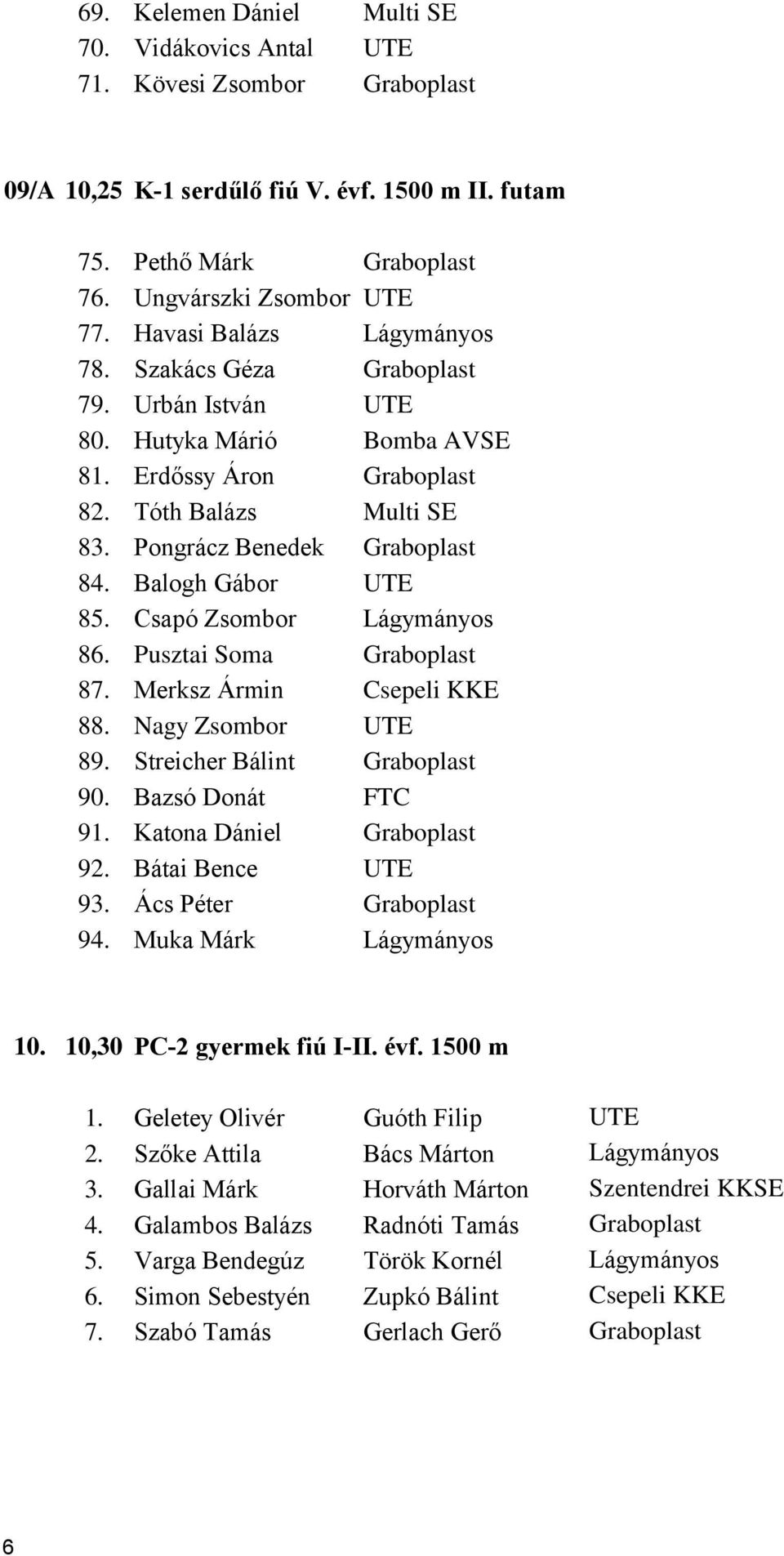 Balogh Gábor UTE 85. Csapó Zsombor Lágymányos 86. Pusztai Soma Graboplast 87. Merksz Ármin Csepeli KKE 88. Nagy Zsombor UTE 89. Streicher Bálint Graboplast 90. Bazsó Donát FTC 91.