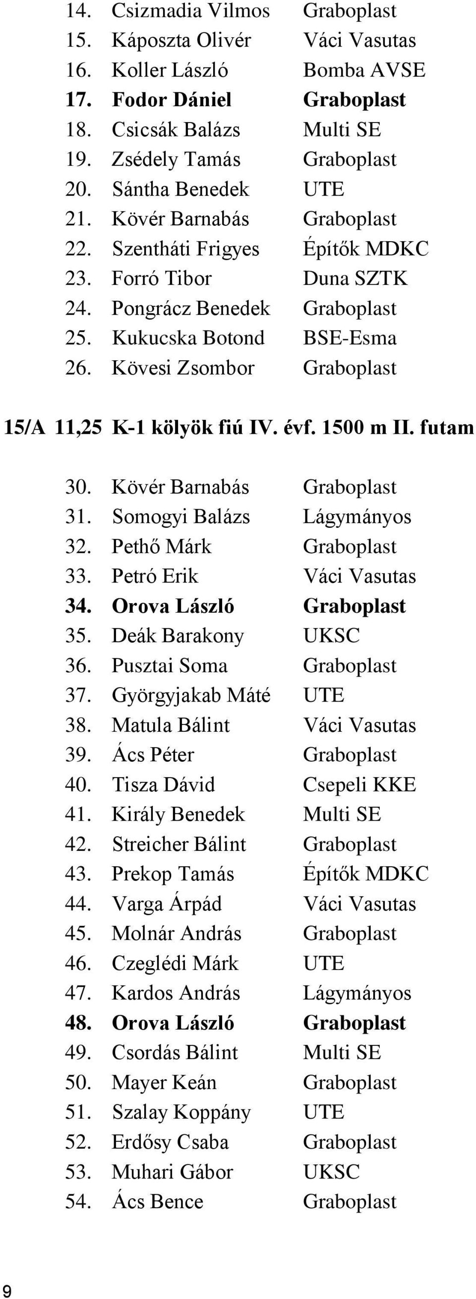 Kövesi Zsombor Graboplast 15/A 11,25 K-1 kölyök fiú IV. évf. 1500 m II. futam 30. Kövér Barnabás Graboplast 31. Somogyi Balázs Lágymányos 32. Pethő Márk Graboplast 33. Petró Erik Váci Vasutas 34.
