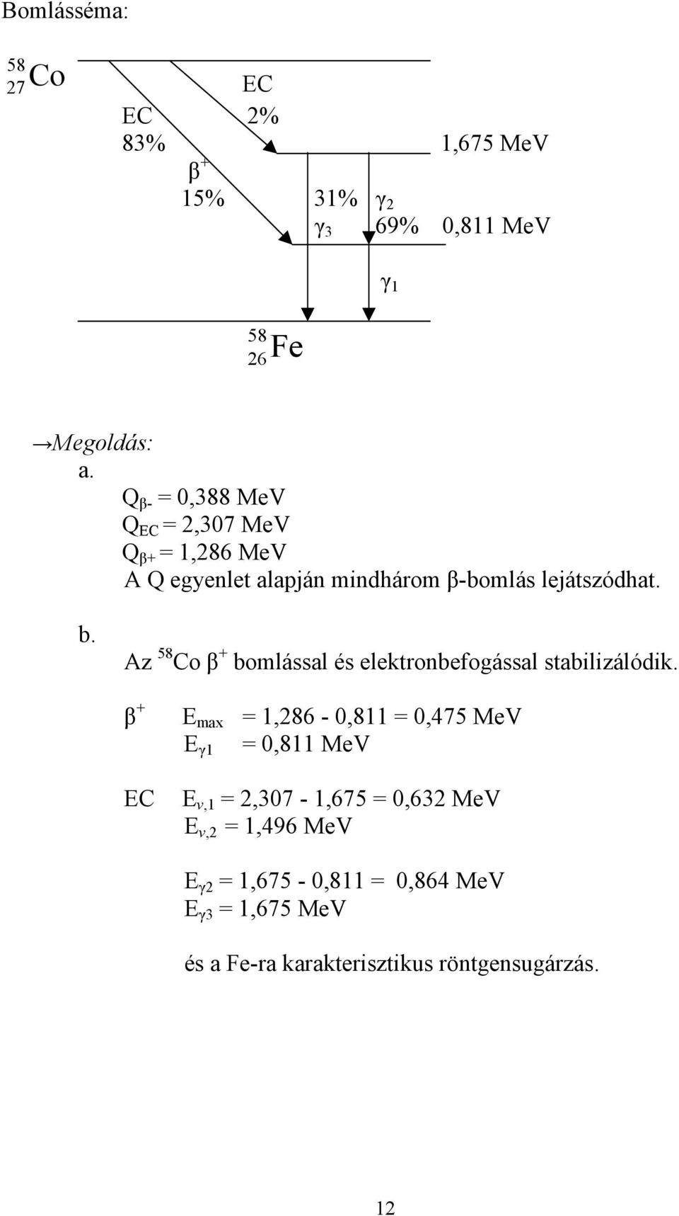 Az 58 Co β + bomlással és elektronbefogással stabilizálódik.