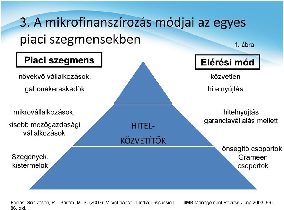 mikrovállalkozások, kisebb mezőgazdasági vállalkozások Szegények, kistermelők HITEL- KÖZVETÍTŐK hitelnyújtás