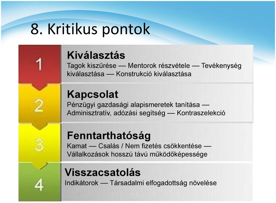 adózási segítség Kontraszelekció Fenntarthatóság Kamat Csalás / Nem fizetés csökkentése