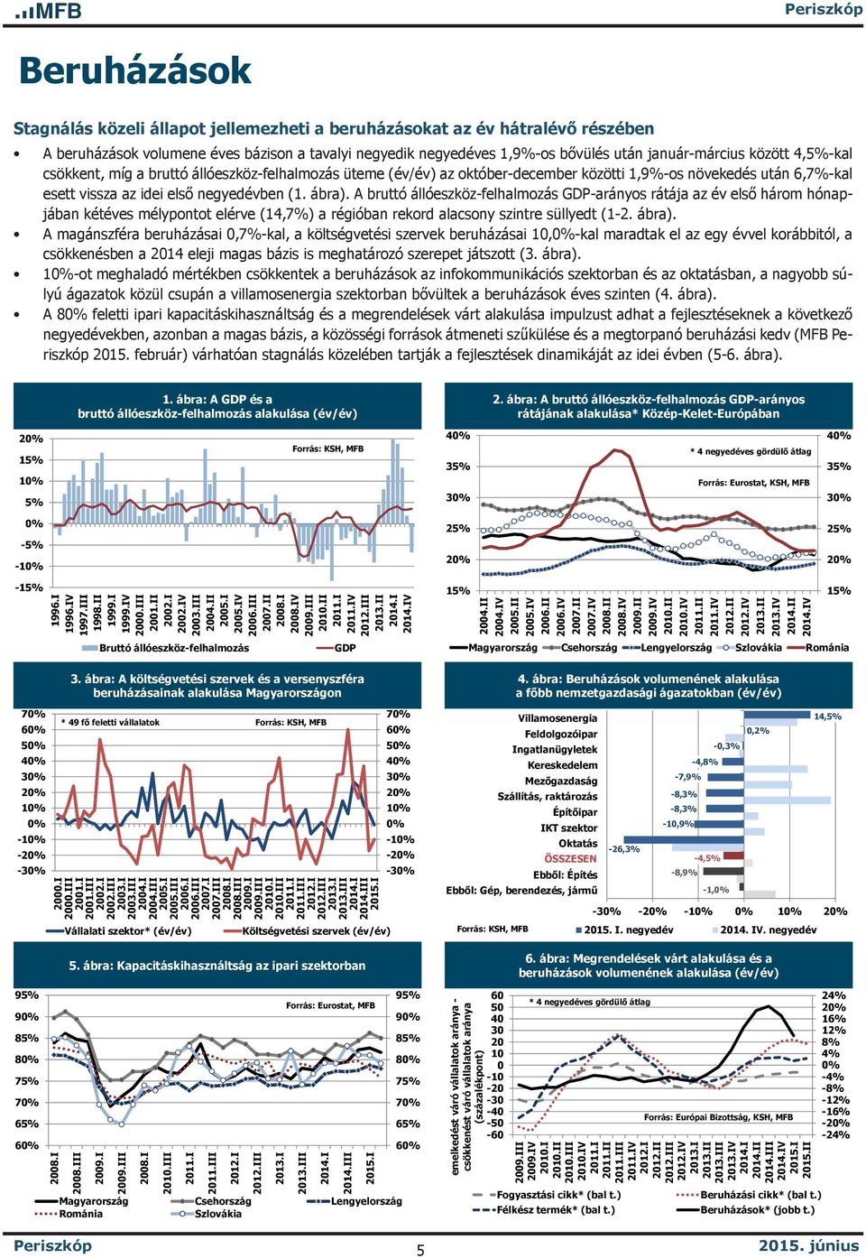 A bruttó állóeszköz-felhalmozás GDP-arányos rátája az év első három hónapjában kétéves mélypontot elérve (14,7%) a régióban rekord alacsony szintre süllyedt (1-2. ábra).