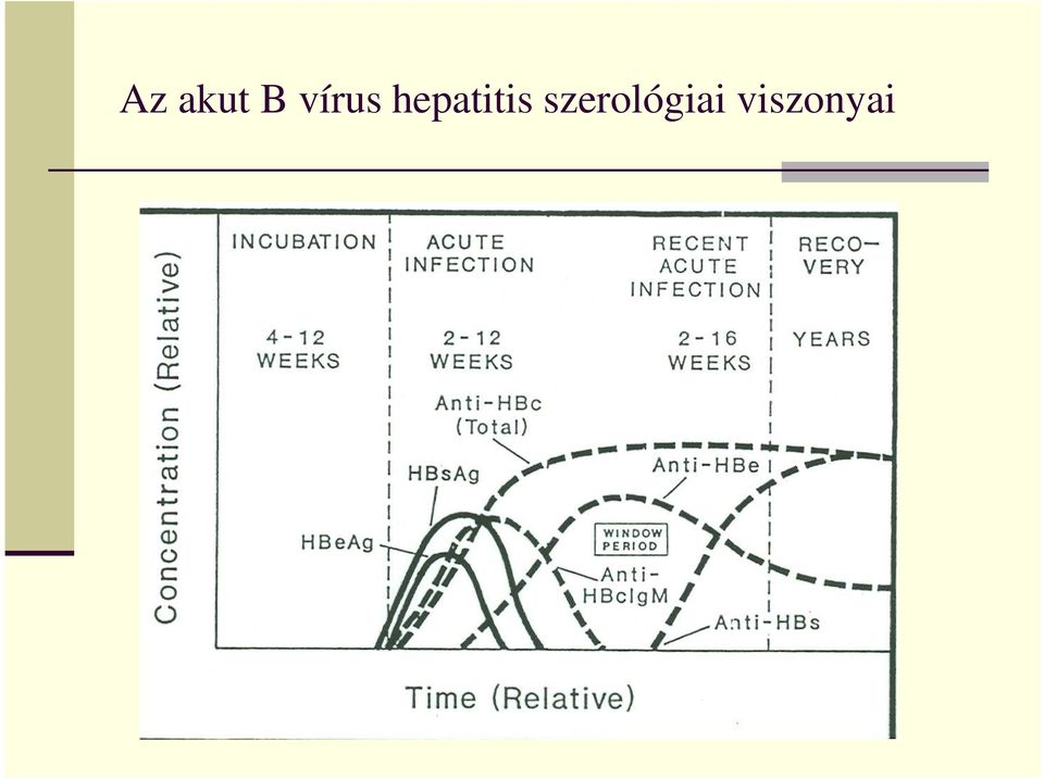 hepatitis
