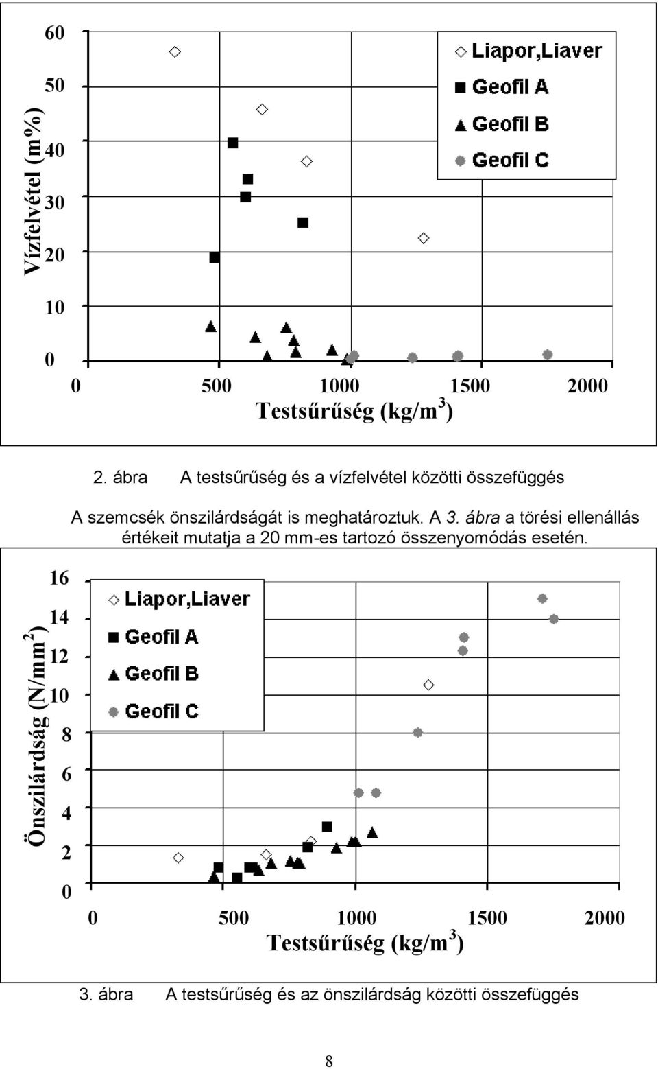 ábra a törési ellenállás értékeit mutatja a 20 mm-es tartozó összenyomódás esetén.