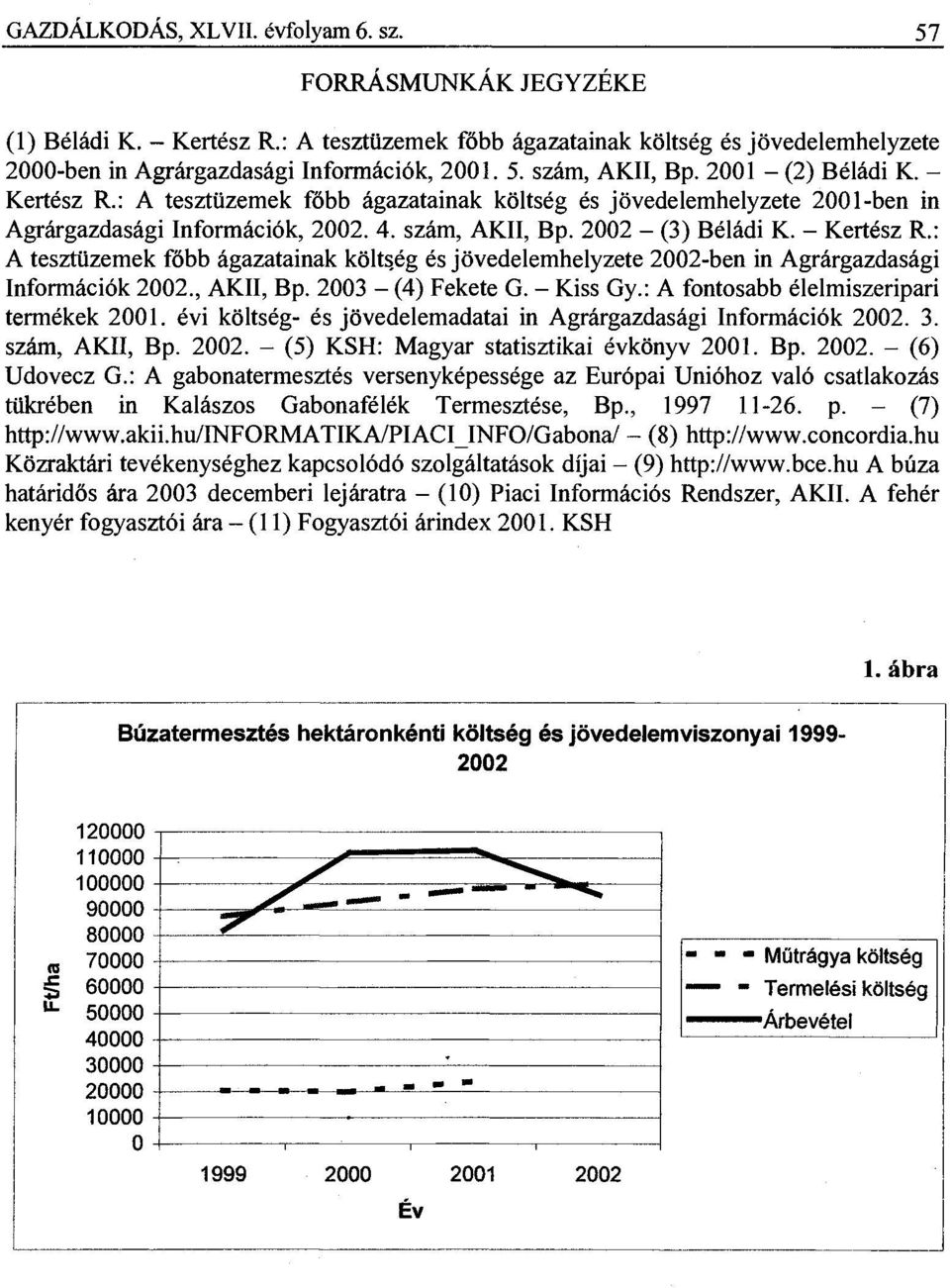, AKII, Bp. 2003 - (4) Fekete G. - Kiss Gy.: A fontosabb élelmiszeripari termékek 2001. évi költség- és jövedelemadatai in Agrárgazdasági Információk 2002. 3. szám, AKII, Bp. 2002. - (5) KSH: Magyar statisztikai évkönyv 2001.