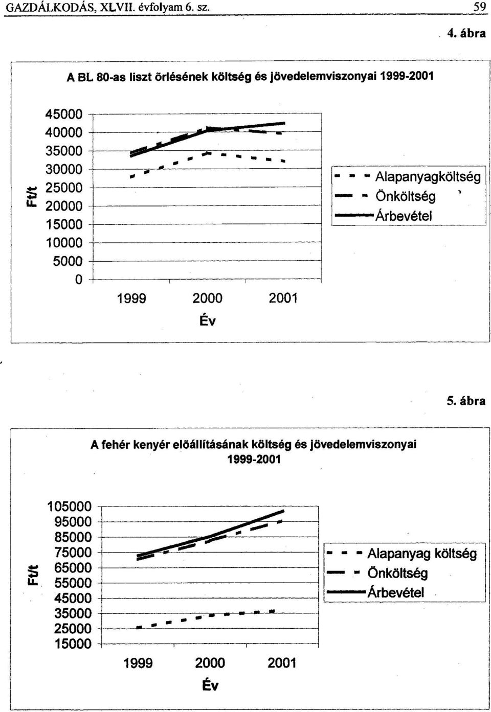 jövedelemviszonyai 1999-2001 5.