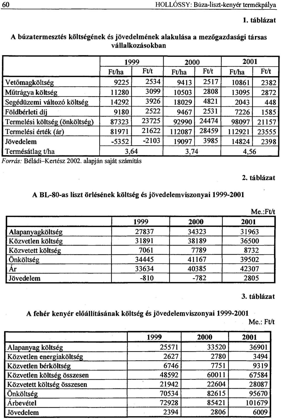 Műtrágya költség 11280 3099 10503 2808 13095 2872 Segédüzemi változó költség 14292 3926 18029 4821 2043 448 Földbérleti díj 9180 2522 9467 2531 7226 1585 Termelési költség (önköltség) 87323 23725