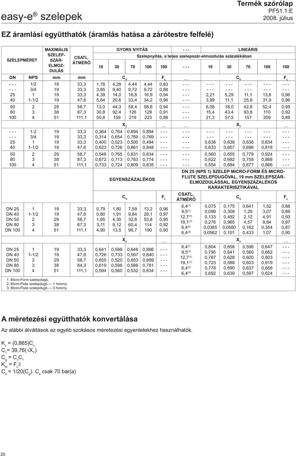 2,21 5, 11,1 1,6 0,96 1-1/2 7,6 5,6 20,6,,2 0,96,99 11,1 25,8 1,9 0,96 25 80 100 2 87, 1,0 0,8,8, 92, 159 58, 126 2 58,6 1 22 0,9 0,91 0,88 6,08 15, 21, 18,0, 57,5 2,8 9,8 157 52, 110 209 0,95 0,92 X