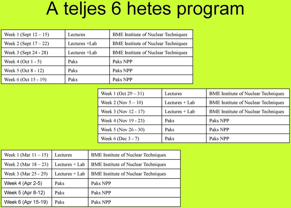 (Nov 5 10) Lectures + Lab BME Institute of Nuclear Techniques Week 3 (Nov 12-17) Lectures + Lab BME Institute of Nuclear Techniques Week 4 (Nov 19-23) Paks Paks NPP Week 5 (Nov 26-30) Paks Paks NPP