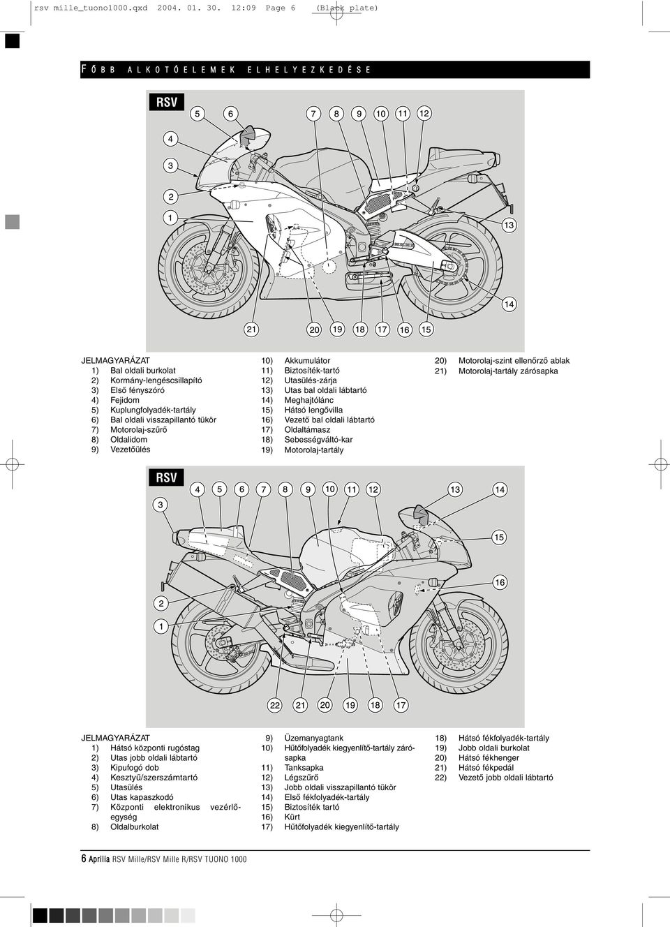 Bal oldali visszapillantó tükör 7) Motorolaj-szûrõ 8) Oldalidom 9) Vezetõülés 10) Akkumulátor 11) Biztosíték-tartó 12) Utasülés-zárja 13) Utas bal oldali lábtartó 14) Meghajtólánc 15) Hátsó