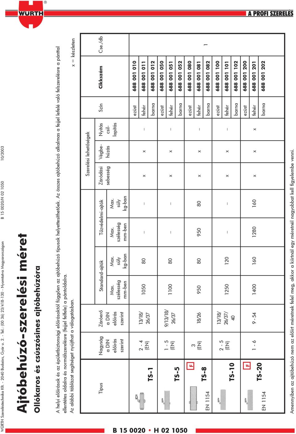 típusok helyettesíthetôek. Az összes ajtóbehúzó alkalmas a fejjel lefelé való felszerelésre a pánttal ellentétes oldalra és normálszerelésre (fejjel felfele) a pántoldalra.