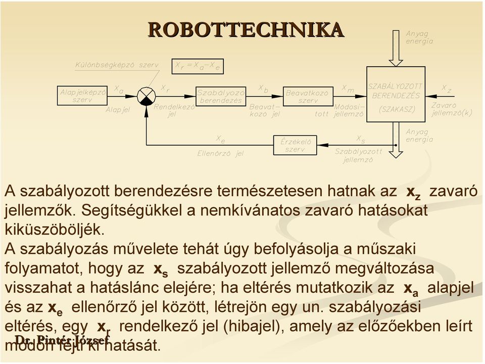 A szabályozás művelete tehát úgy befolyásolja a műszaki folyamatot, hogy az x s szabályozott jellemző megváltozása