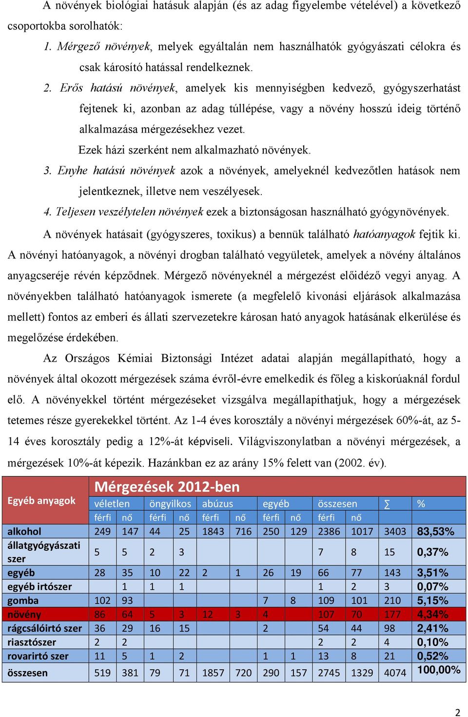 Erős hatású növények, amelyek kis mennyiségben kedvező, gyógyszerhatást fejtenek ki, azonban az adag túllépése, vagy a növény hosszú ideig történő alkalmazása mérgezésekhez vezet.